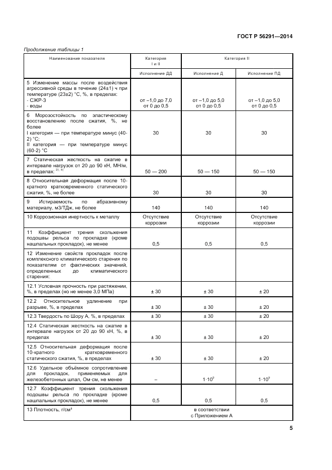 ГОСТ Р  56291-2014, страница 9