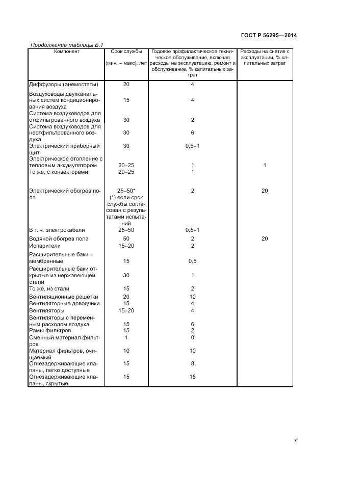 ГОСТ Р  56295-2014, страница 11