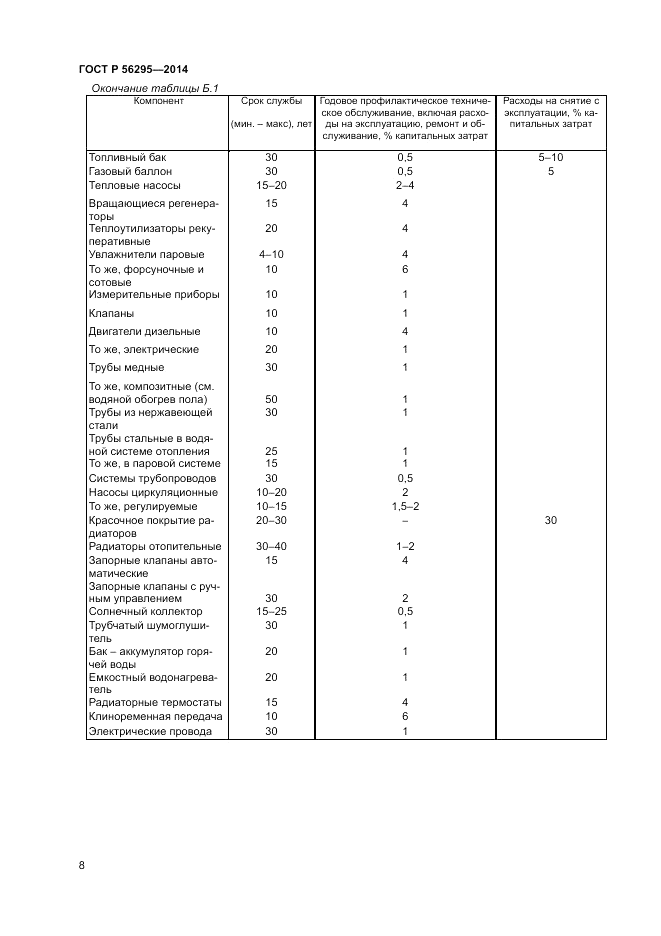 ГОСТ Р  56295-2014, страница 12
