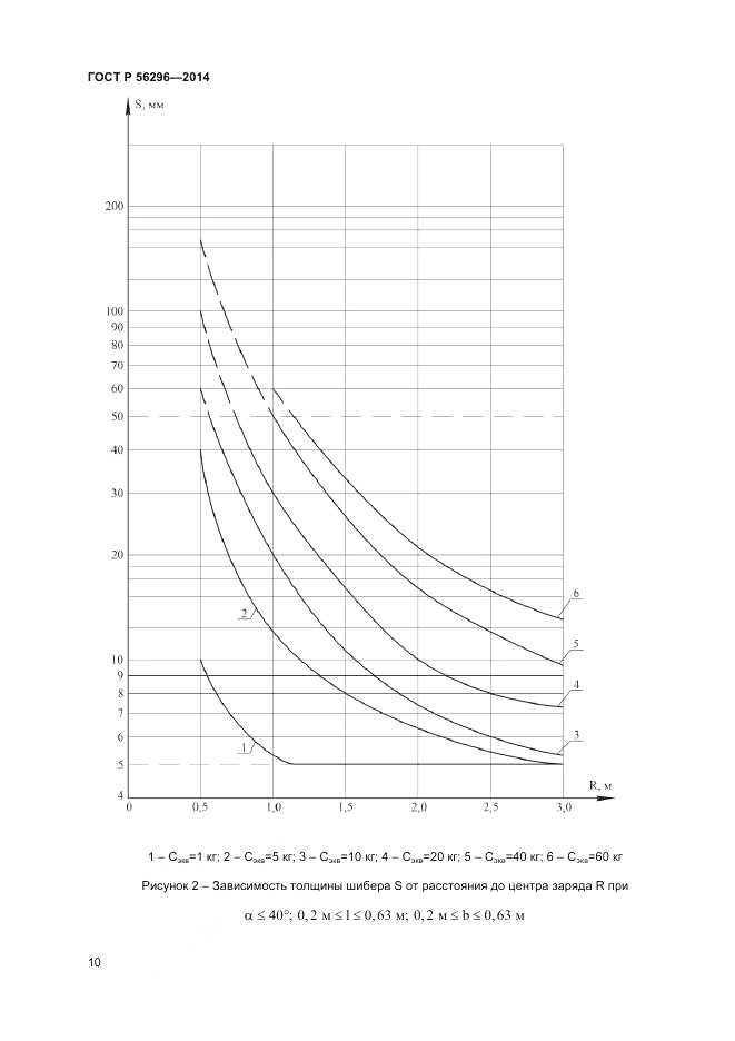 ГОСТ Р  56296-2014, страница 14