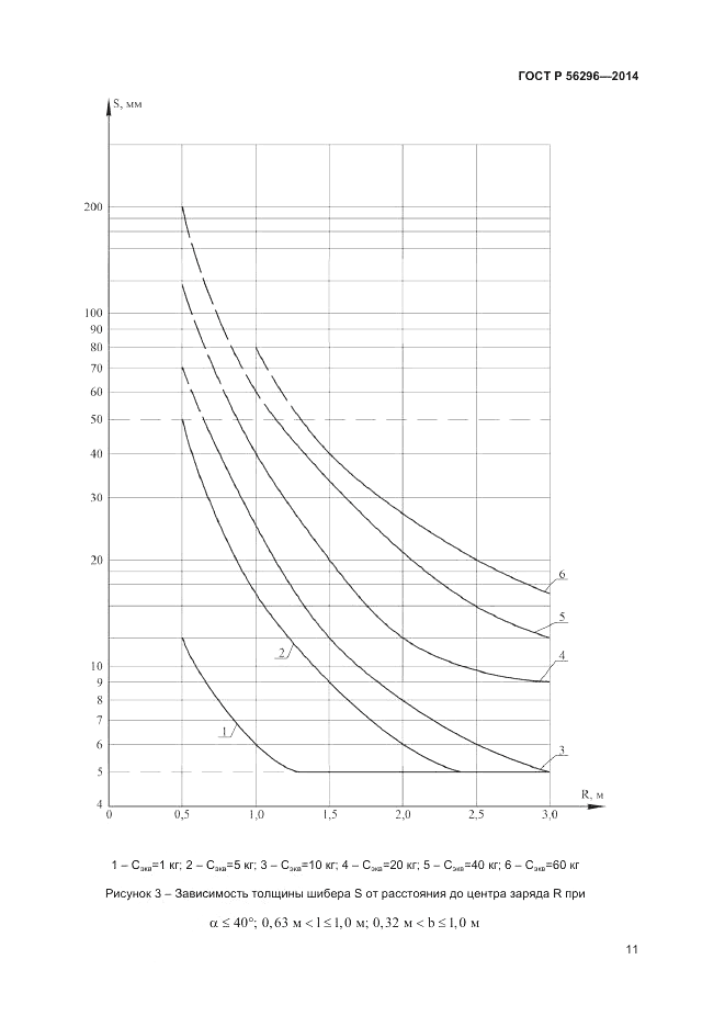 ГОСТ Р  56296-2014, страница 15