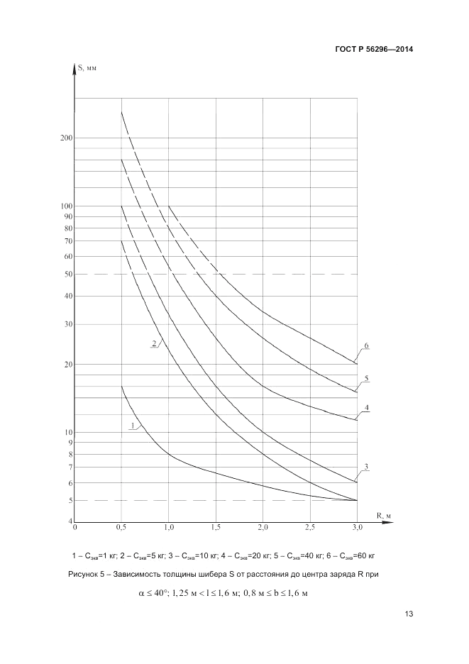 ГОСТ Р  56296-2014, страница 17