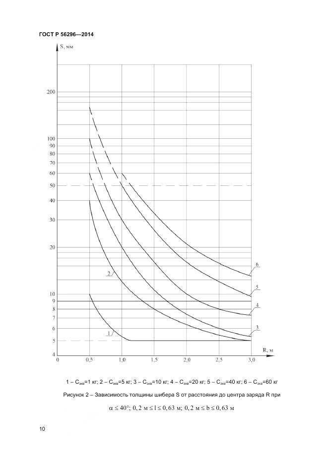 ГОСТ Р 56296-2014, страница 14