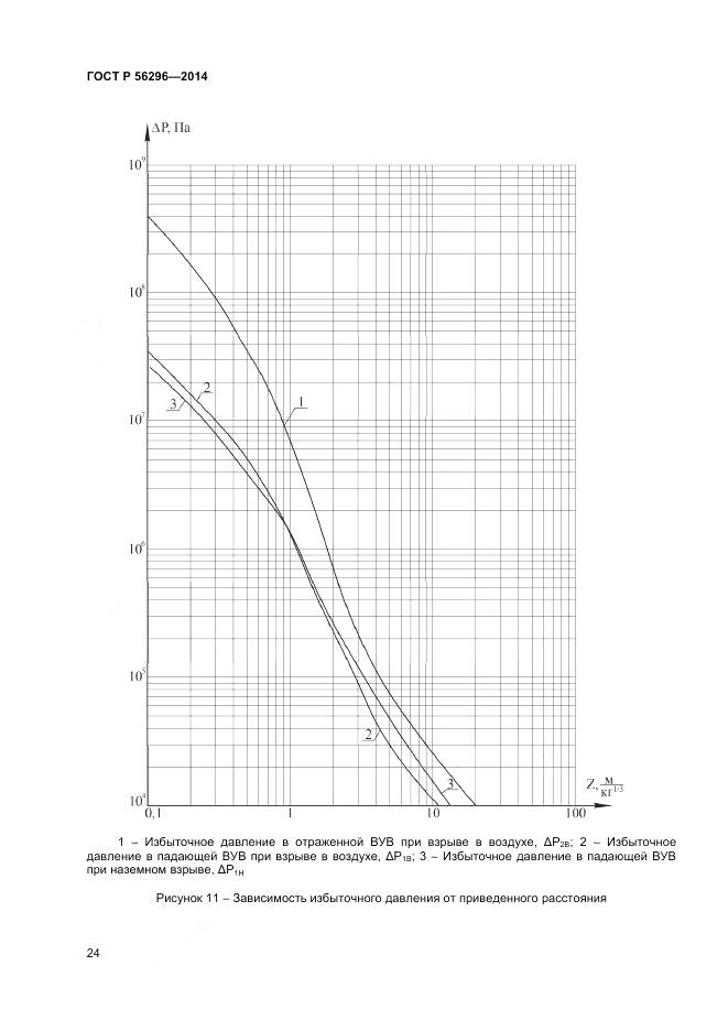 ГОСТ Р 56296-2014, страница 28