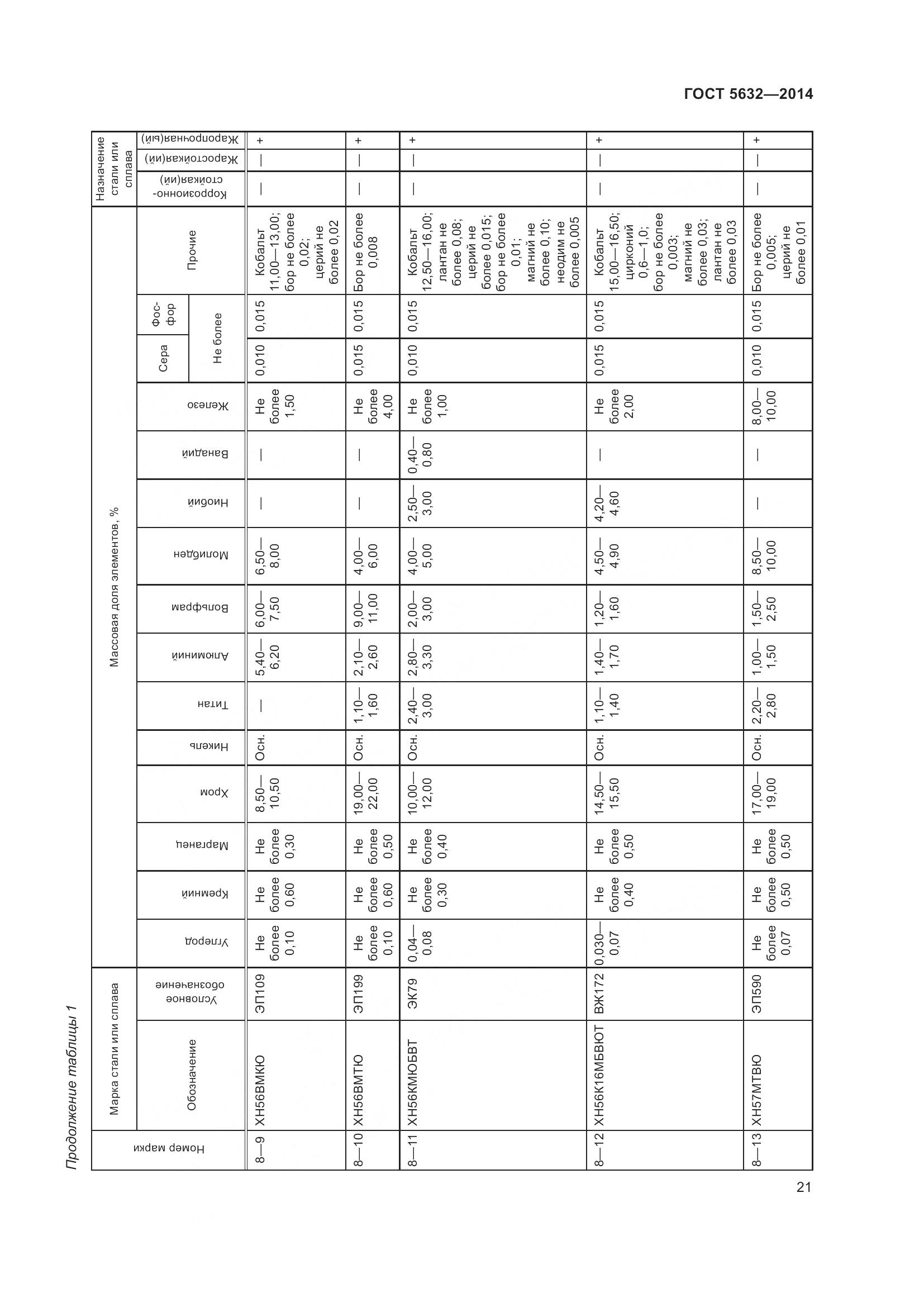 ГОСТ 5632-2014, страница 26