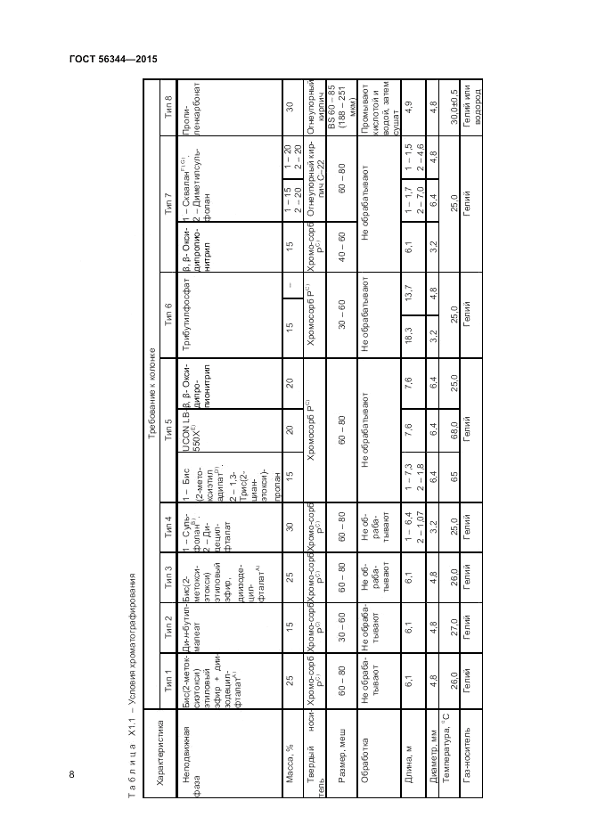 ГОСТ Р  56344-2015, страница 10
