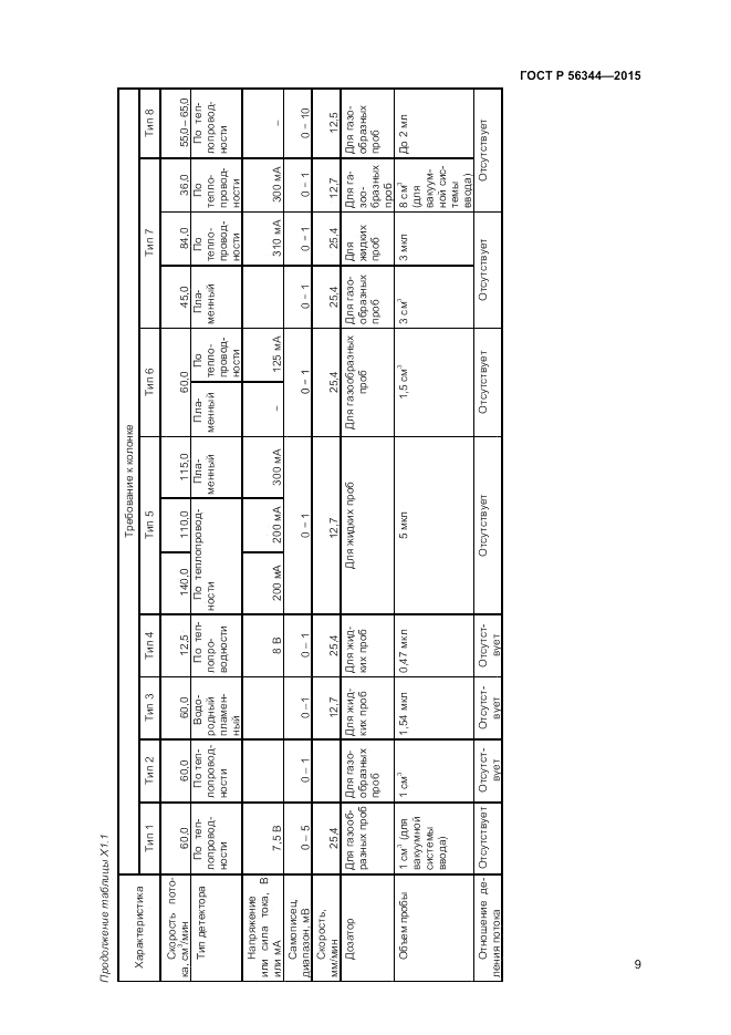 ГОСТ Р  56344-2015, страница 11