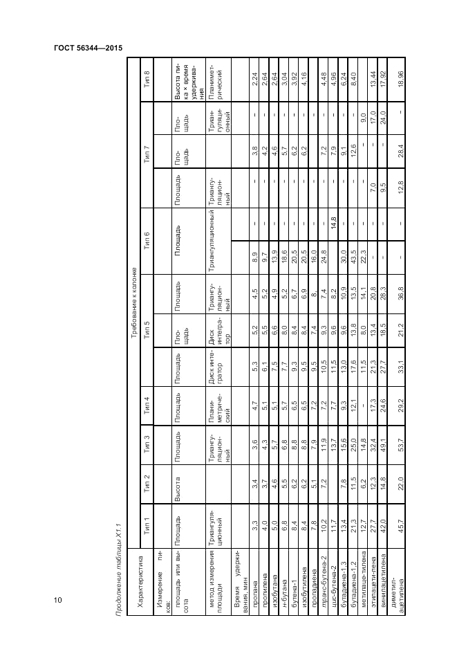 ГОСТ Р  56344-2015, страница 12