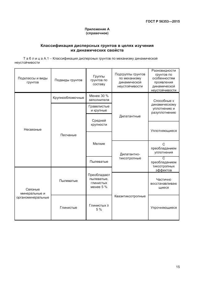 ГОСТ Р  56353-2015, страница 19