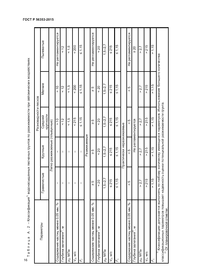 ГОСТ Р  56353-2015, страница 20