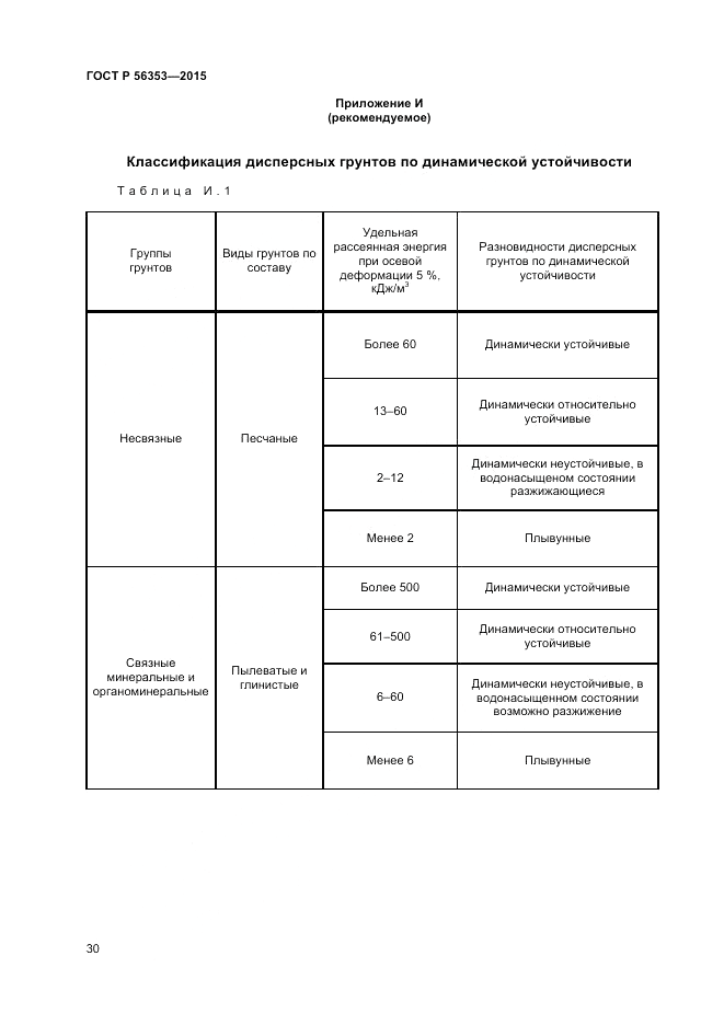 ГОСТ Р  56353-2015, страница 34