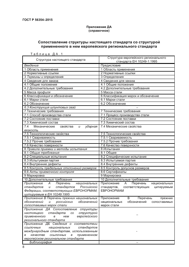 ГОСТ Р  56354-2015, страница 12