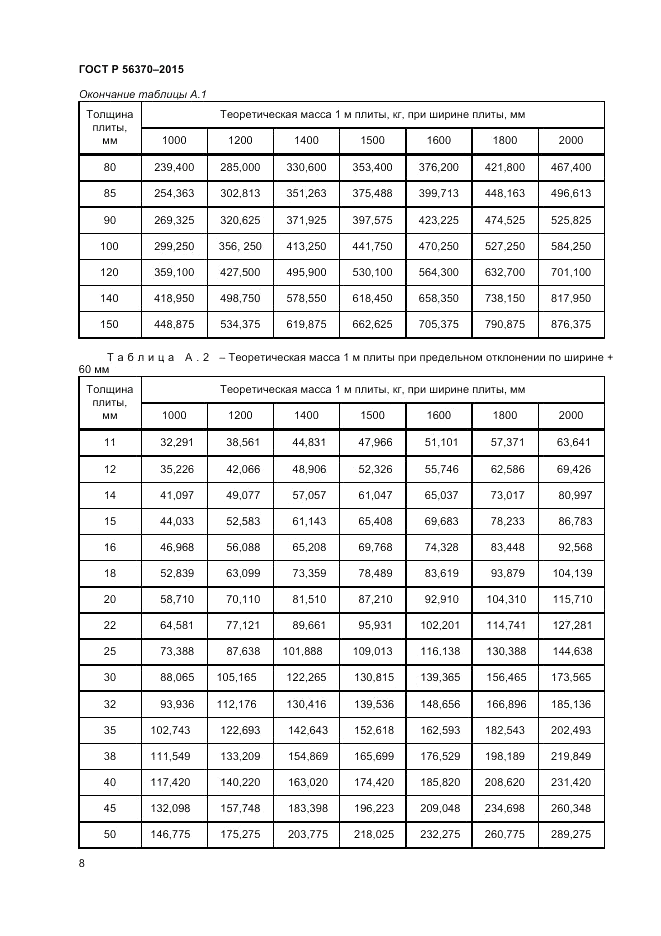 ГОСТ Р  56370-2015, страница 10