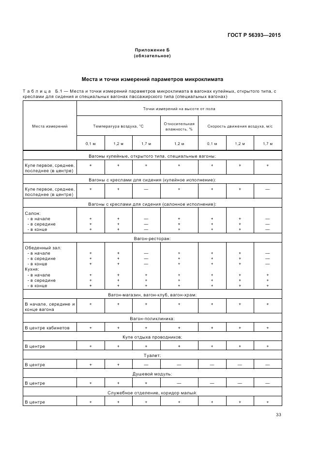 ГОСТ Р  56393-2015, страница 37