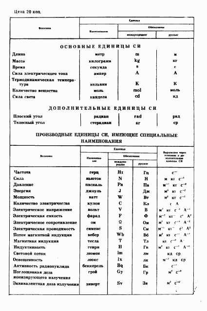 ГОСТ 5640-68, страница 18