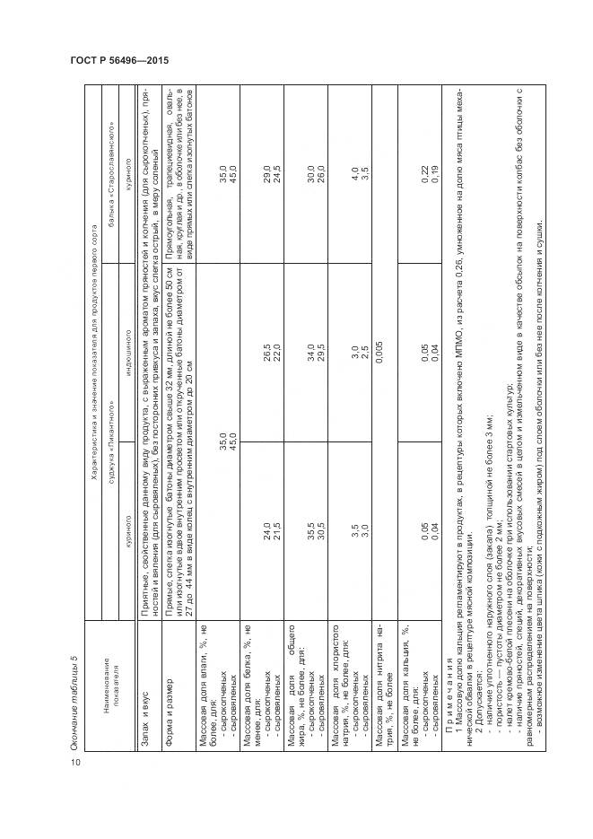 ГОСТ Р 56496-2015, страница 14