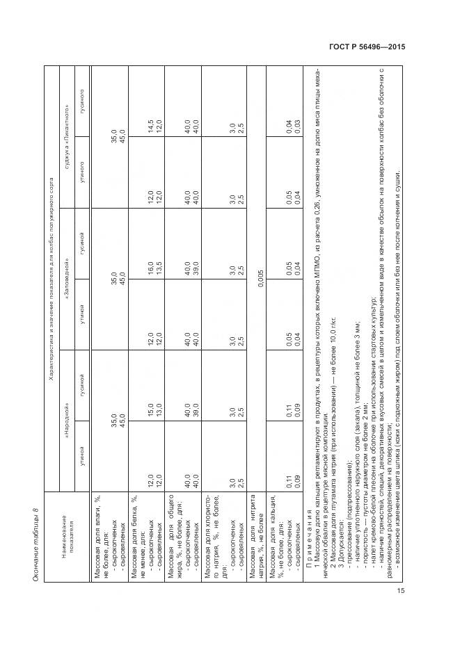ГОСТ Р 56496-2015, страница 19