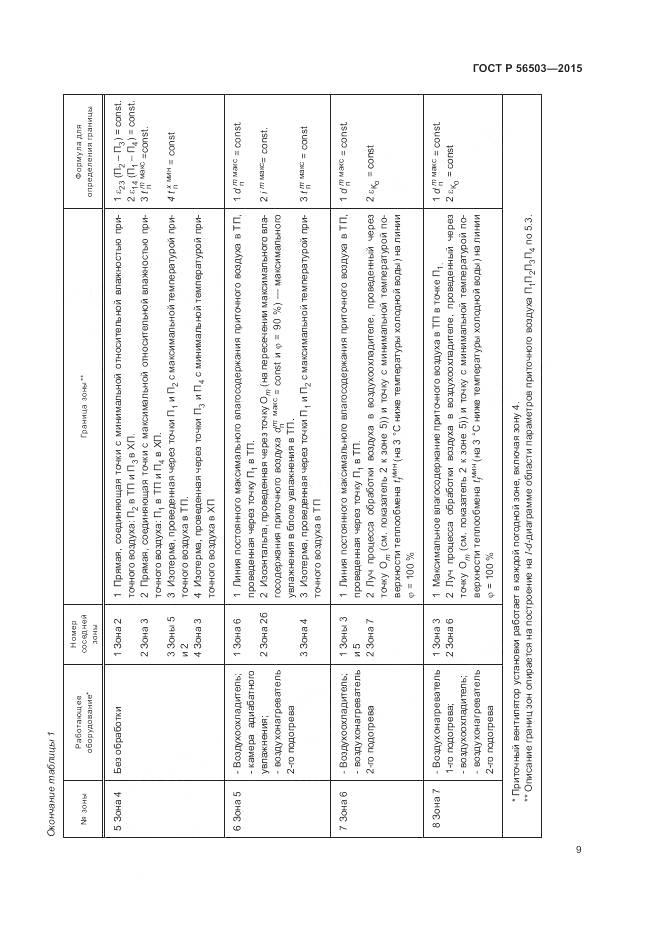 ГОСТ Р 56503-2015, страница 13