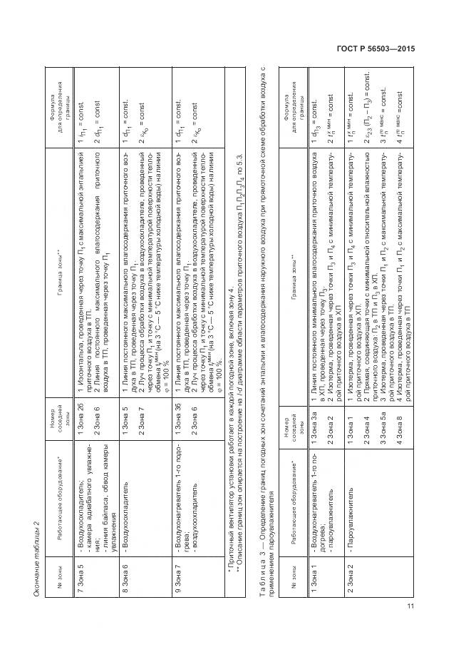 ГОСТ Р 56503-2015, страница 15