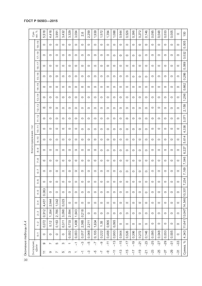 ГОСТ Р 56503-2015, страница 34
