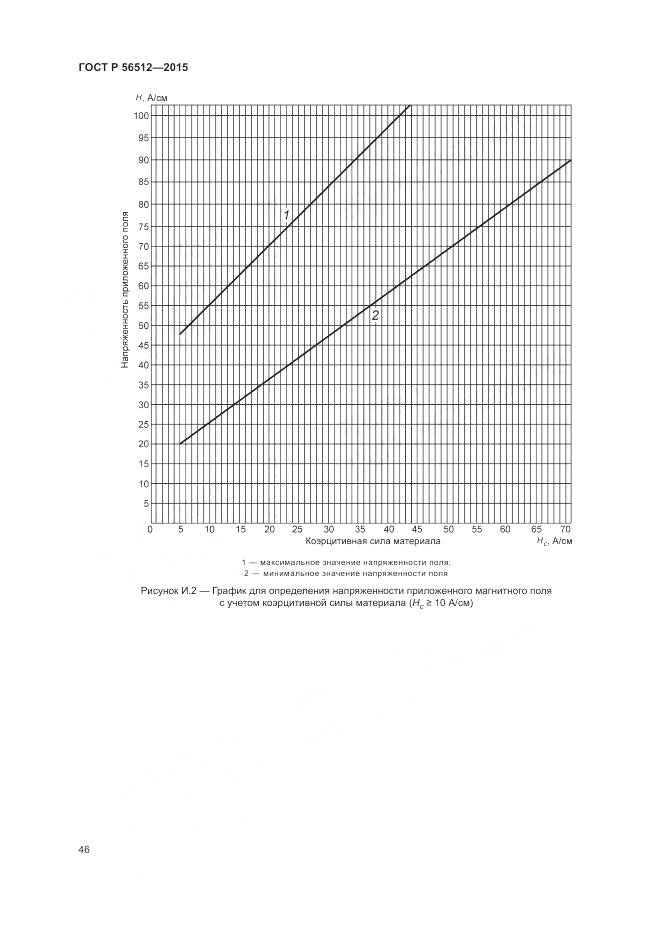 ГОСТ Р 56512-2015, страница 50
