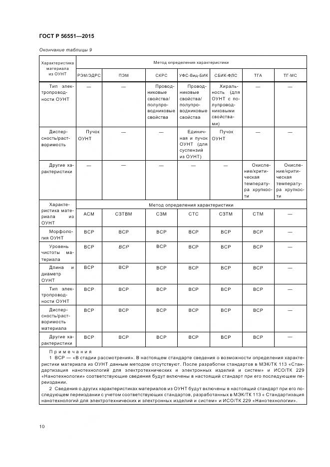 ГОСТ Р 56551-2015, страница 14