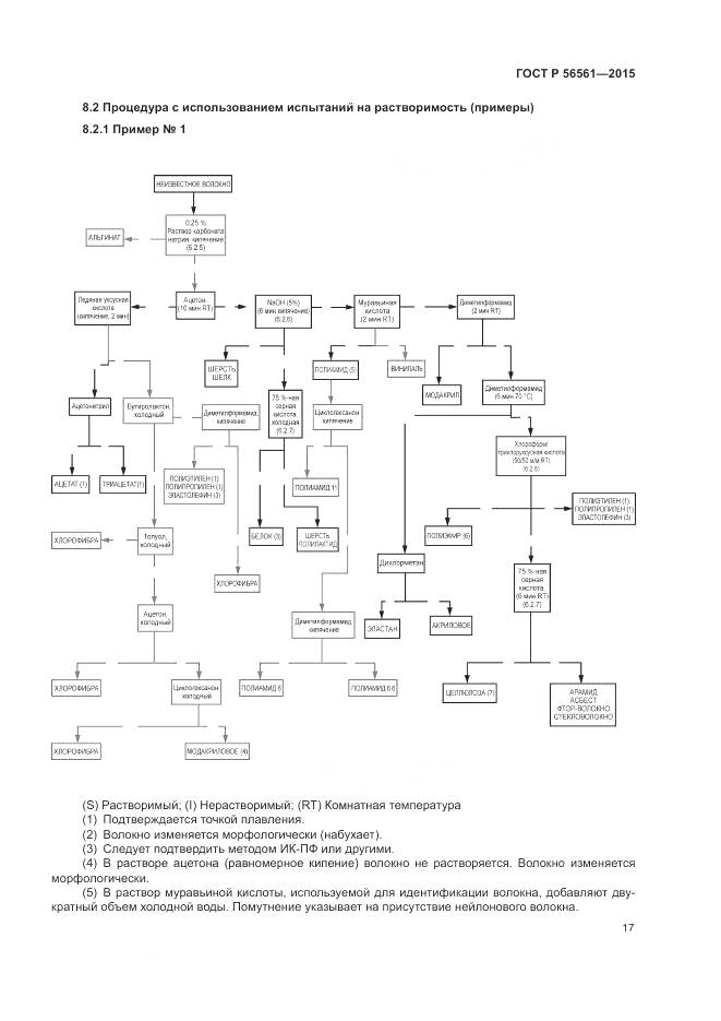 ГОСТ Р 56561-2015, страница 21