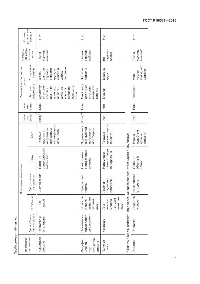 ГОСТ Р 56561-2015, страница 31
