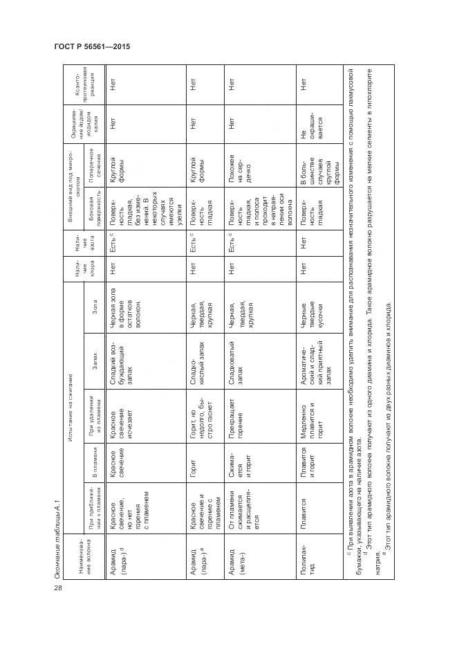 ГОСТ Р 56561-2015, страница 32
