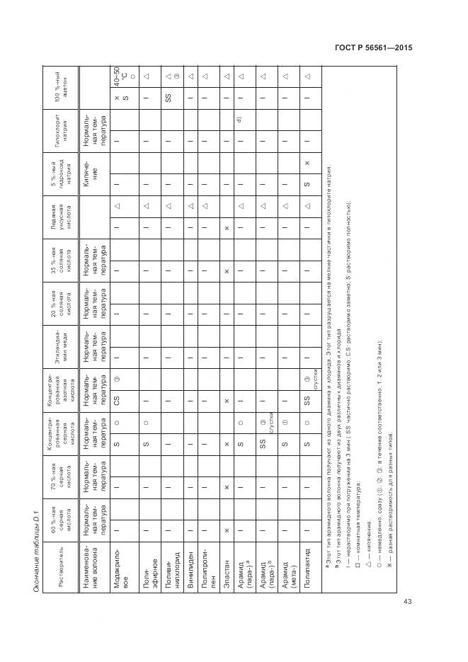 ГОСТ Р 56561-2015, страница 47