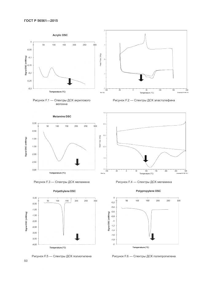 ГОСТ Р 56561-2015, страница 54