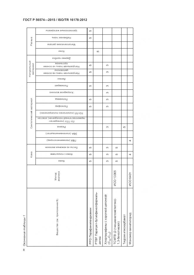 ГОСТ Р 56574-2015, страница 12