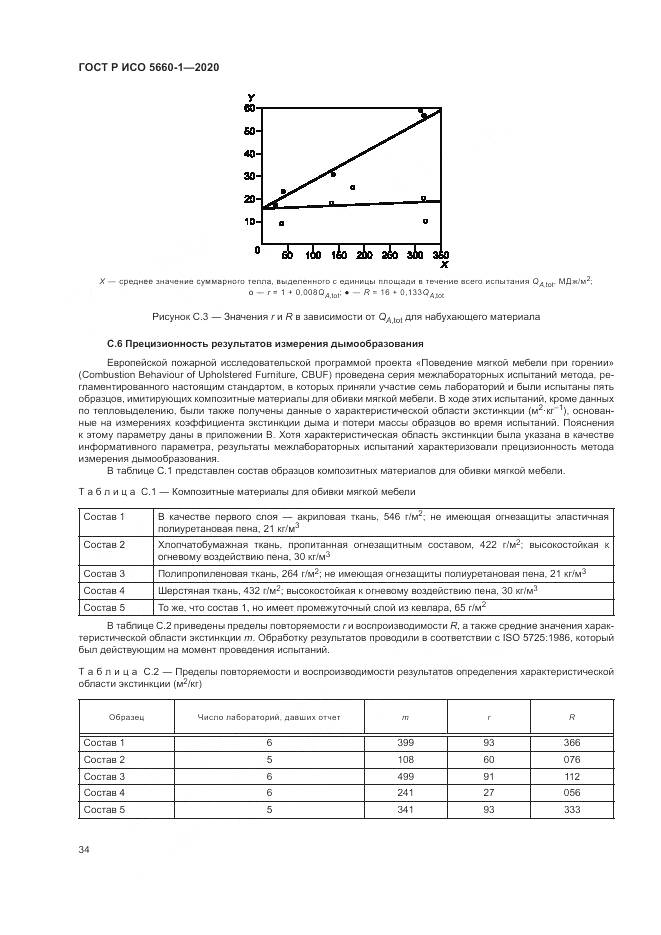 ГОСТ Р ИСО  5660-1-2020, страница 38