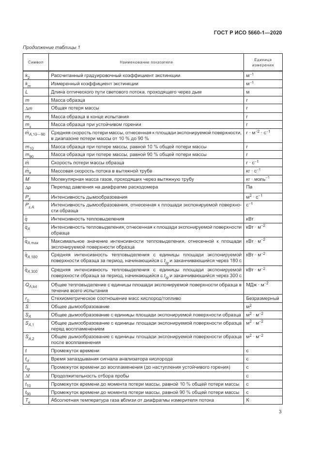 ГОСТ Р ИСО  5660-1-2020, страница 7