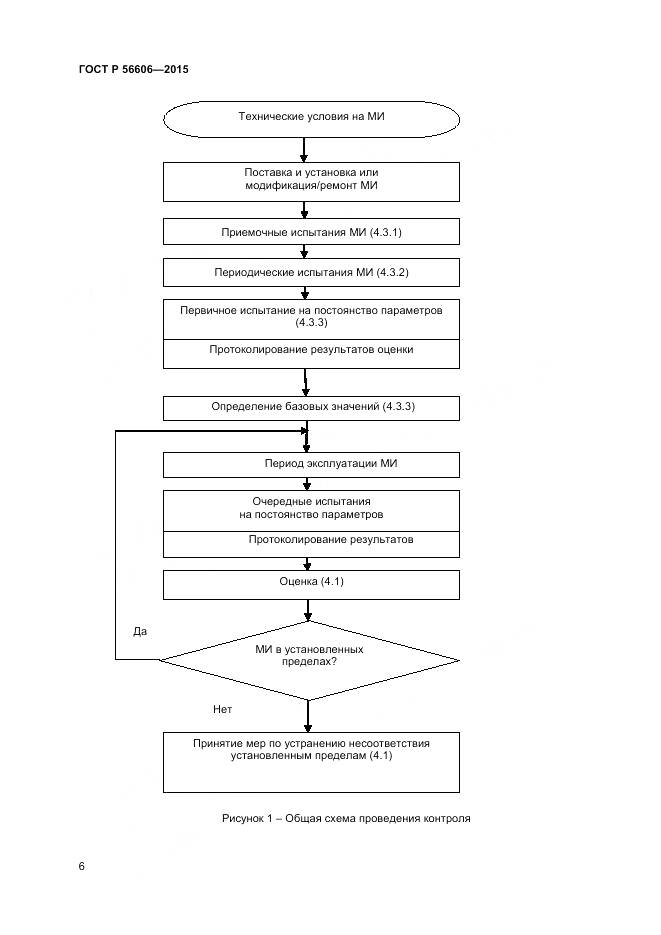 ГОСТ Р 56606-2015, страница 10