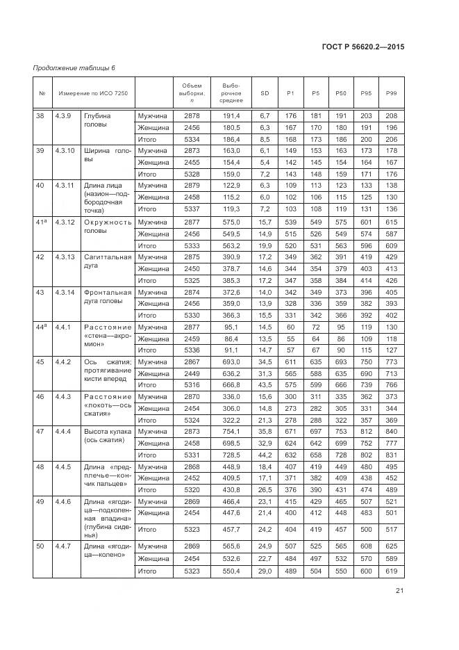 ГОСТ Р 56620.2-2015, страница 25