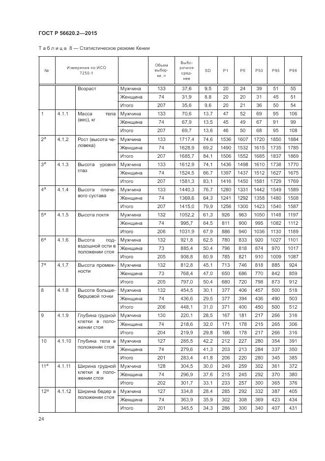 ГОСТ Р 56620.2-2015, страница 28