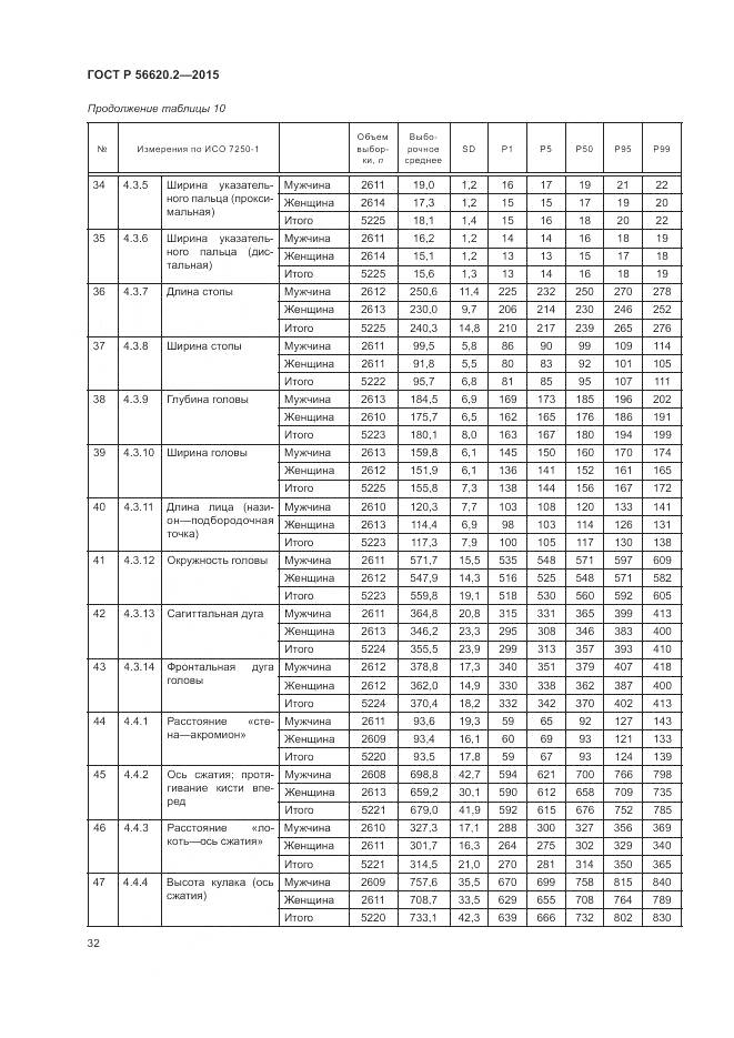 ГОСТ Р 56620.2-2015, страница 36