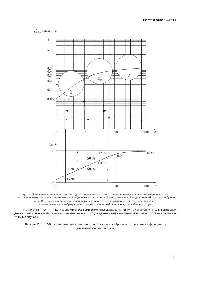 ГОСТ Р  56646-2015, страница 25