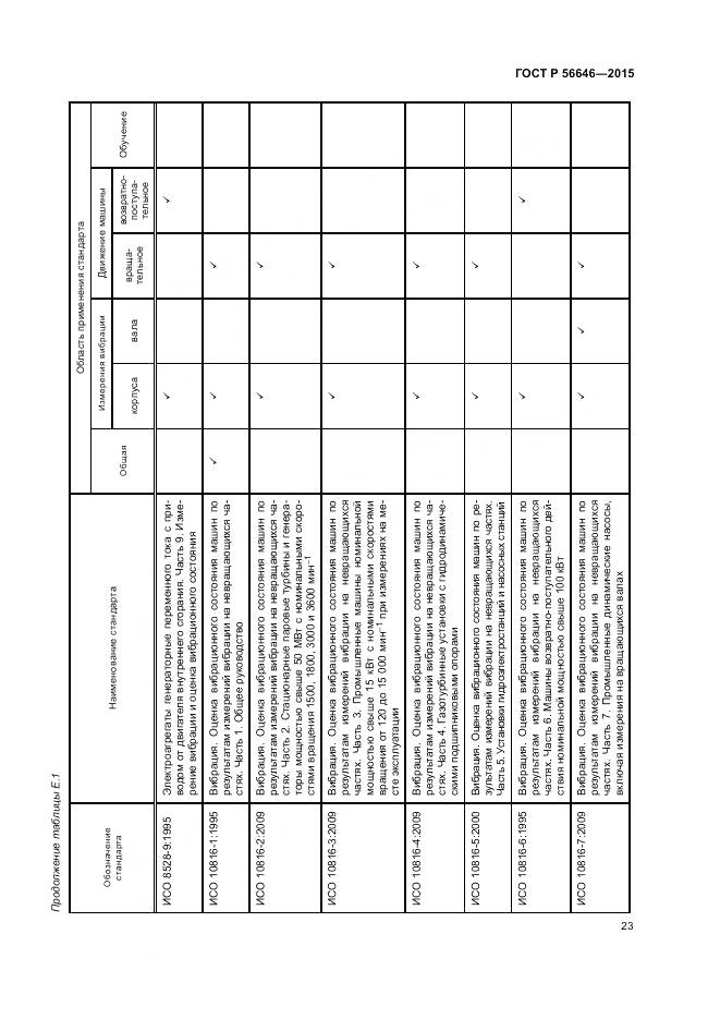 ГОСТ Р  56646-2015, страница 27