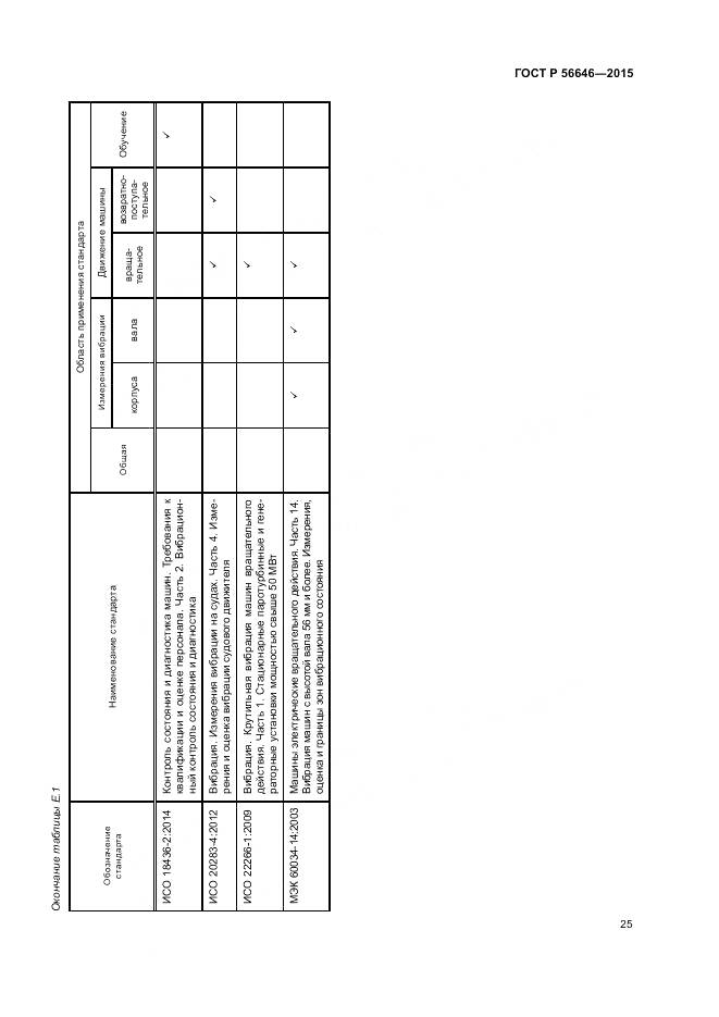 ГОСТ Р  56646-2015, страница 29