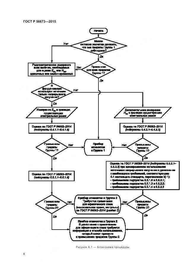 ГОСТ Р 56673-2015, страница 12