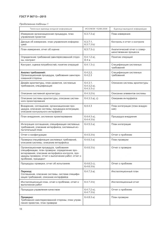 ГОСТ Р 56713-2015, страница 20