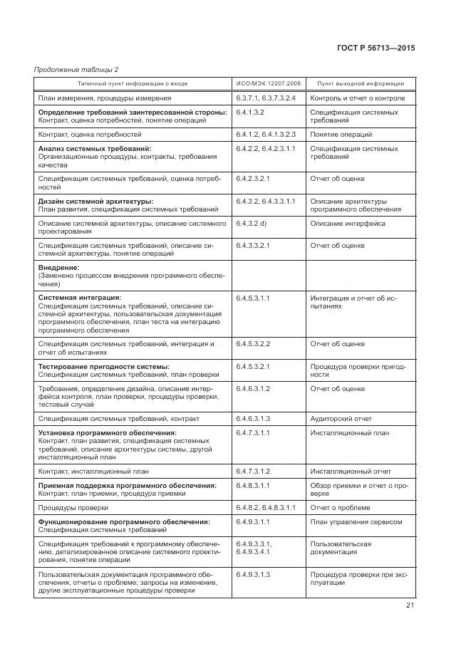 ГОСТ Р 56713-2015, страница 25
