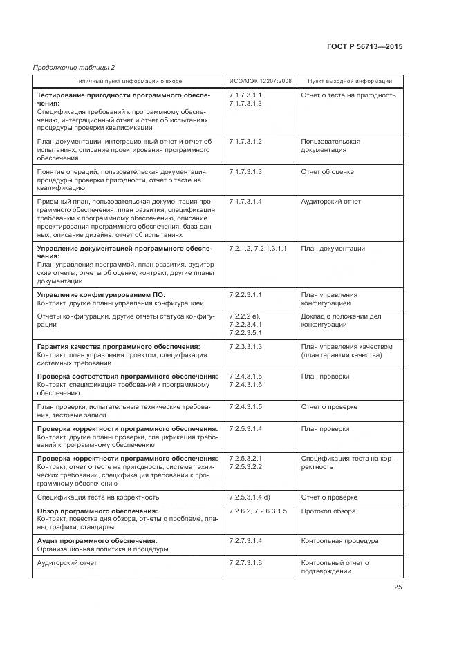 ГОСТ Р 56713-2015, страница 29