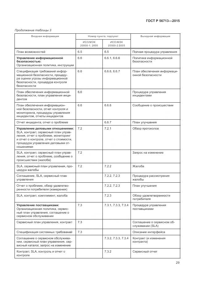 ГОСТ Р 56713-2015, страница 33