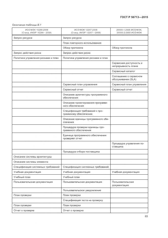 ГОСТ Р 56713-2015, страница 69