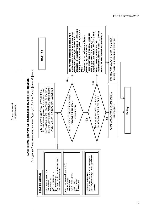 ГОСТ Р 56735-2015, страница 23