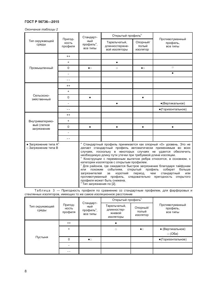 ГОСТ Р 56736-2015, страница 10