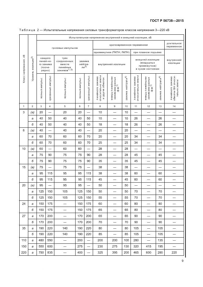 ГОСТ Р 56738-2015, страница 15